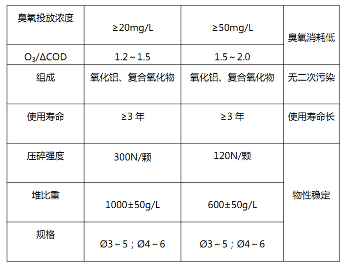 臭氧催化氧化填料